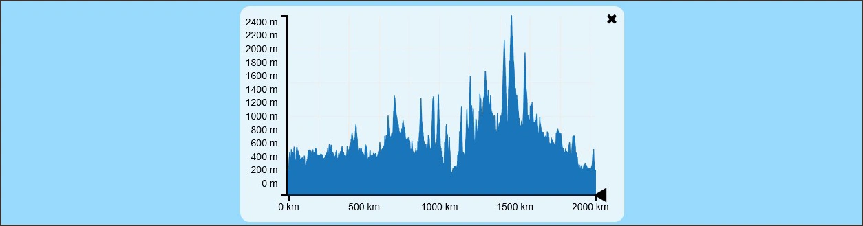 Screenshot 2026-07-08 151138 – Slowenien Tour HM